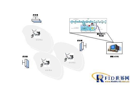 Park vehicle anti-theft system