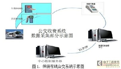 Bus toll system solution based on Wi-Fi technology