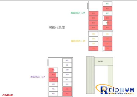 RFID warehousing logistics solutions