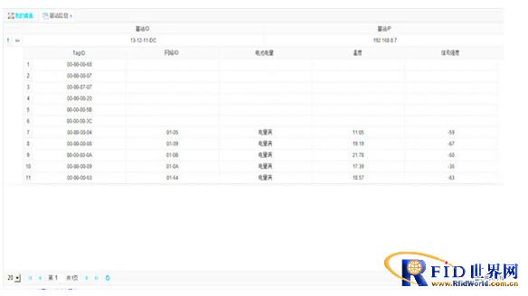 Jiangsu Tangan Active 2.4GHz Electronic Shelf Label System (ESLs)
