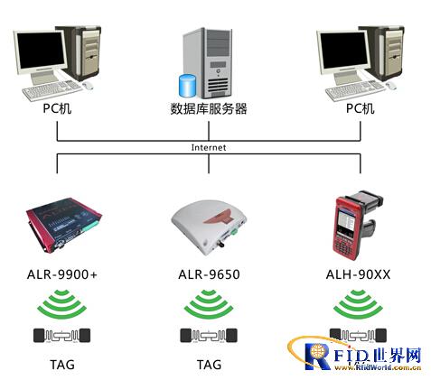 Instrumentation Management Program