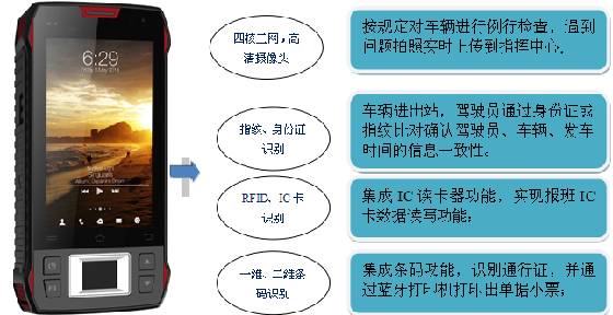 Handheld terminal management solutions for routine safety inspections of operating buses