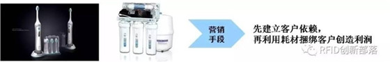 Security RFID consumables anti-counterfeiting traceability solution