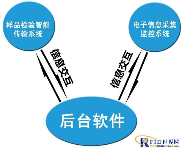 Abelite Grain Purchase Regulatory Solution