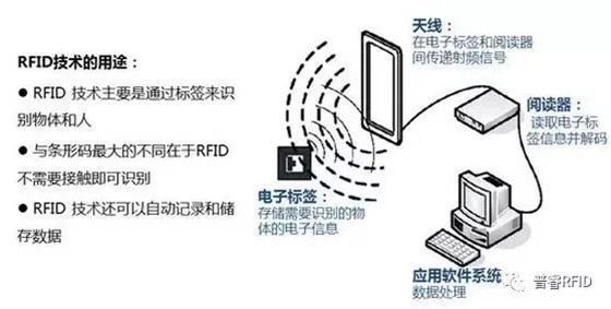 RFID-based smart manufacturing solutions