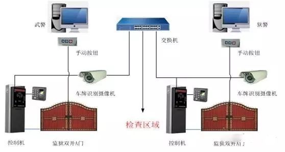 Zhongkong Smart Prison Biometric Intelligent Management System Solution