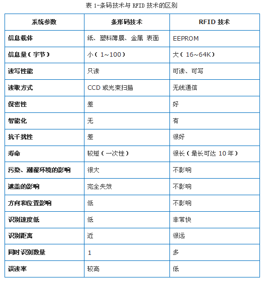 RFID technology warehouse management system solution
