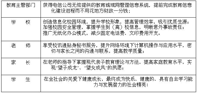Design of Wanquan Intelligent VANCH Home-School Communication Management Platform