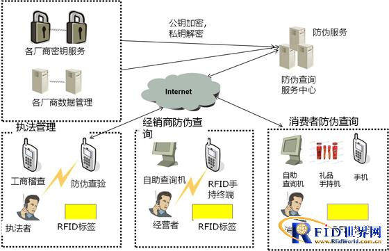 Kenmax RFID alcohol anti-counterfeiting solution