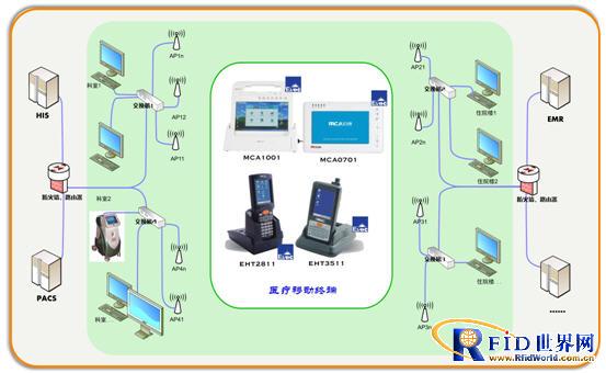 EVOC mobile terminal is used in hospital medical care workstation system