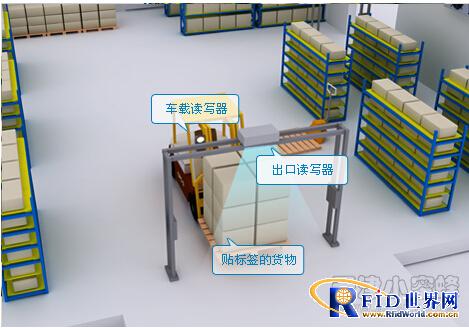 Tianjin Little Bee RFID Cold Storage Warehouse Management Solution