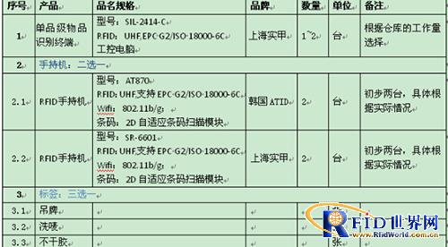 Shijia clothing RFID warehousing logistics management solutions and equipment configuration