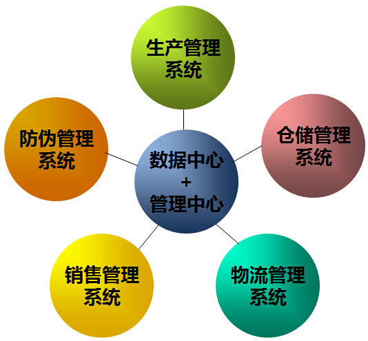 Anti-counterfeiting and traceability of alcohol