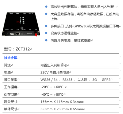 RFID remote attendance solution for government and enterprise units