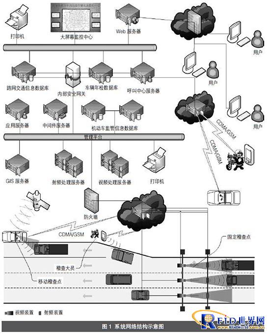Urban Motor Vehicle Supervision System Scheme Based on RFID Technology