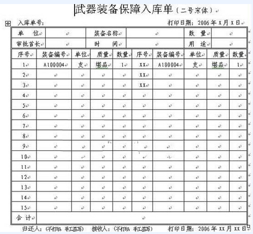 RFID Ordnance Warehouse Logistics Management Plan