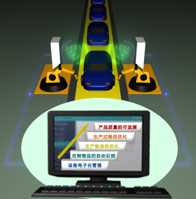 RFID automobile assembly management system