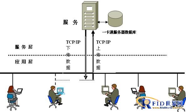 The Design Scheme of the All-in-One Card System for Stored Value Consumption in Chain Stores