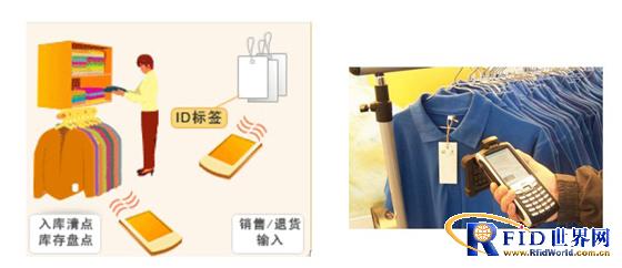 RFID system solutions for the apparel industry