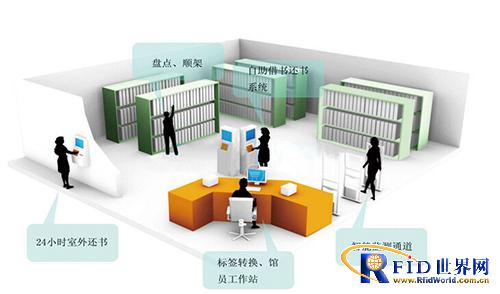 RFID smart book management