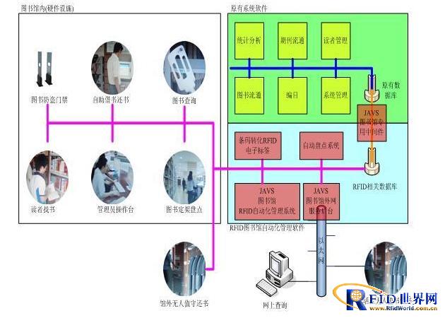 JSY601 Library Circulation Automation Management System