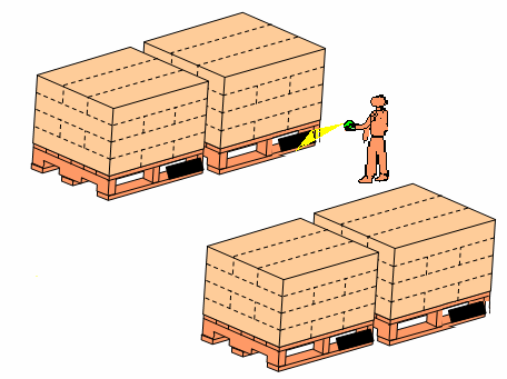 RFID supply chain logistics management application program