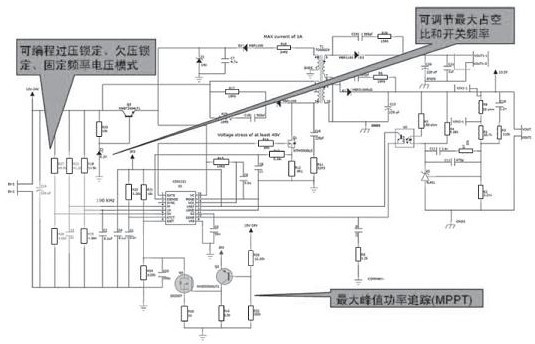 ON Semiconductor's application scheme in smart grid