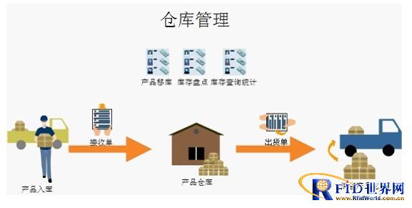 KS-I pig slaughter sales management system warehouse management solution