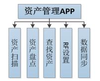 RFID exhibit management plan