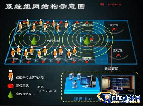 Semi-active RFID radio frequency identification technology personnel access control entry and exit management area positioning system