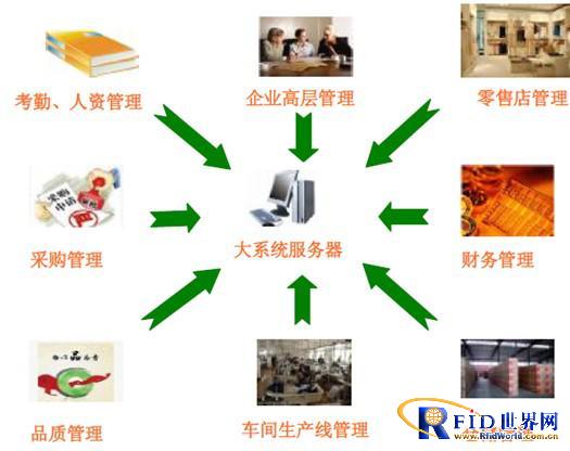 Application solutions based on RFID in the manufacturing industry