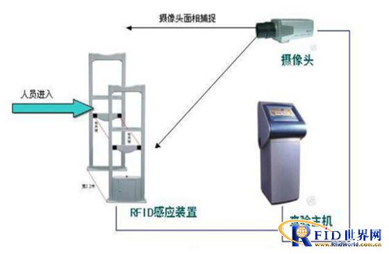 Boyan RFID electronic ticket solution