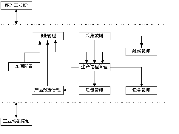 System solutions for automobile manufacturing industry based on barcode technology