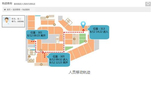 RFID management plan for construction workers on site