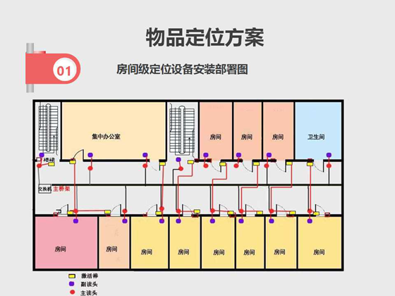 Prison special article location tracking management system