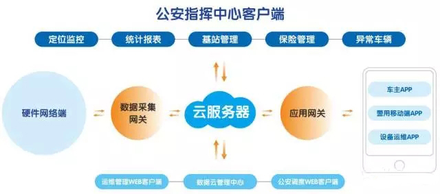 Xietong Technology RFID Electric Vehicle Intelligent Management Solution