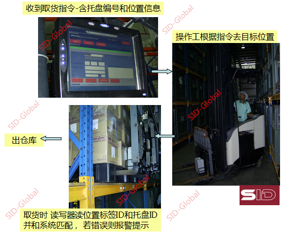 Well-known glove factories deploy SID-Global RFID warehouse solutions