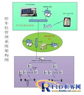 Shanghai Xiupai parking space management system solution