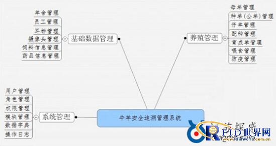 Jiangsu Tangan: Passive UHF RFID