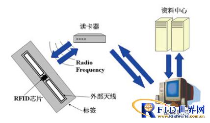 Jiangsu Tangan Passive UHF RFID Warehouse Management System