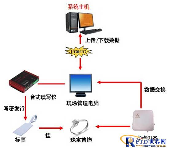 Jewelry Management System