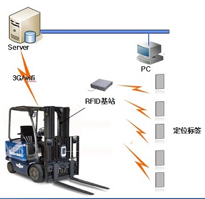 Forklift management system solutions in the factory
