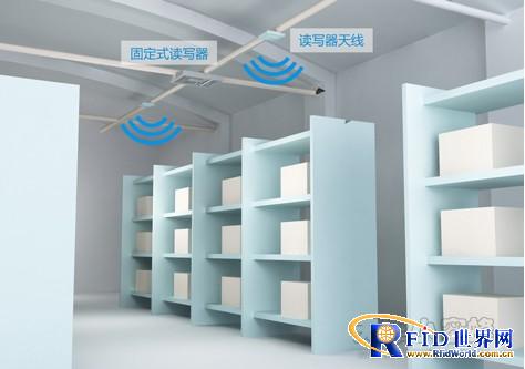 Intelligent warehouse management solution based on RFID technology