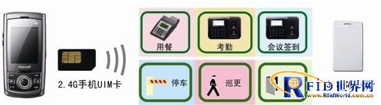 Aopu mobile phone access control card system solution