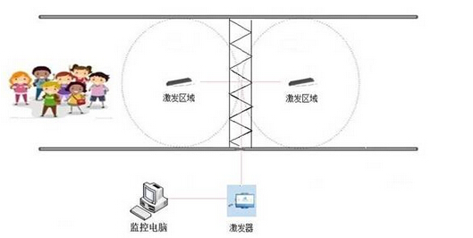 Home-school communication management based on 433MHz+125KHz dual-frequency RFID