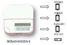 Huawei Future Hospital Mobile Medical Solution