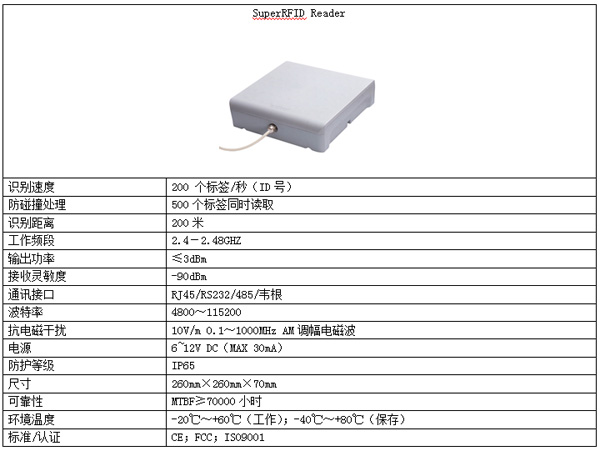 Long-distance recognition application of Smart Transportation