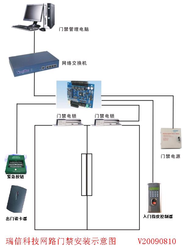Credit Suisse Technology Access Control System Solution