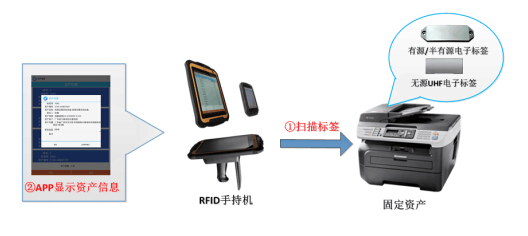 Zhuojin Communication RFID Asset Management Solution