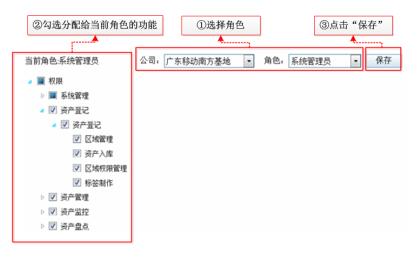RFID exhibit management plan